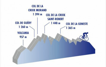 La cyclo montagnarde des volcans
